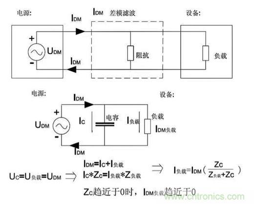 詳解EMC傳導(dǎo)(共模、差模)與輻射(近場(chǎng)、遠(yuǎn)場(chǎng)) 知識(shí)