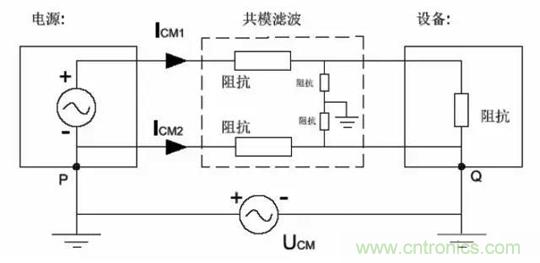 詳解EMC傳導(dǎo)(共模、差模)與輻射(近場(chǎng)、遠(yuǎn)場(chǎng)) 知識(shí)