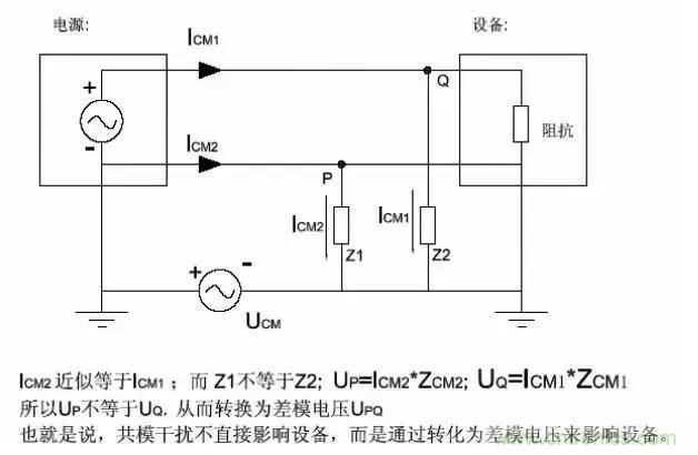 詳解EMC傳導(dǎo)(共模、差模)與輻射(近場(chǎng)、遠(yuǎn)場(chǎng)) 知識(shí)