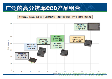 簡析圖像感知的應(yīng)用潛力