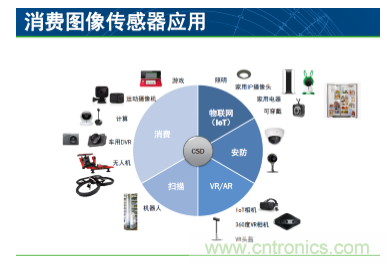 簡析圖像感知的應(yīng)用潛力