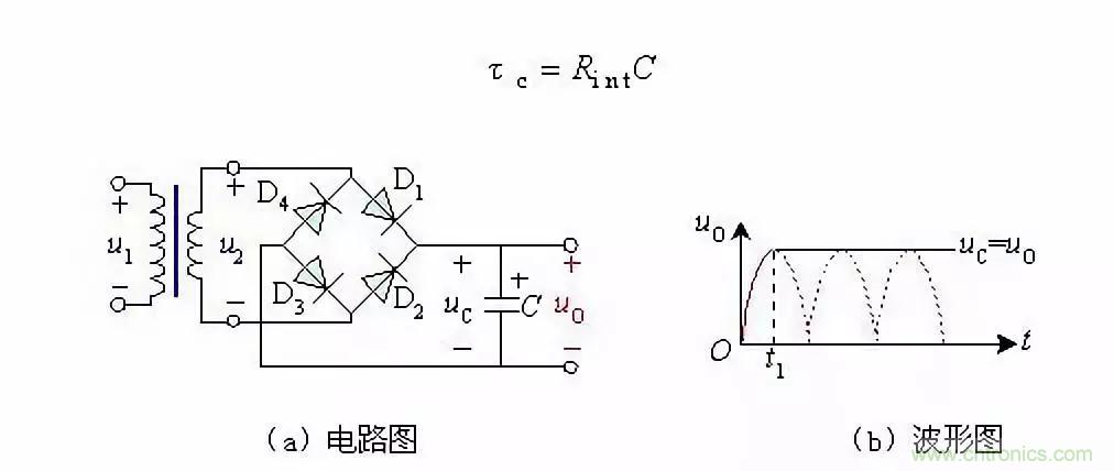 濾波電路基本概念?、原理、分類、作用及應(yīng)用案例