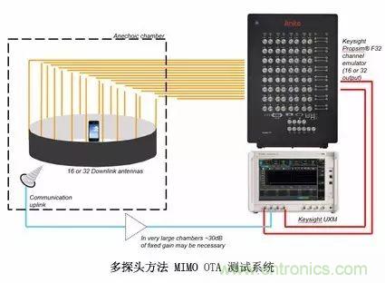 輻射兩步法 MIMO OTA 測試方法發(fā)明人給大家開小灶、劃重點