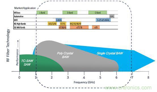 解析全球聲學濾波器技術發(fā)展趨勢