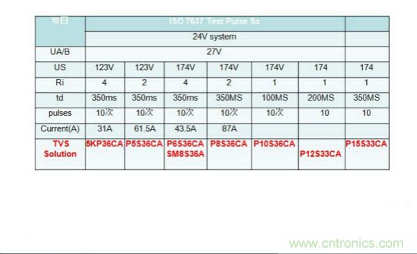 不再頭痛的汽車電子拋負載保護設計