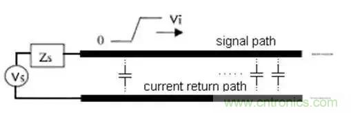 PCB設計總有幾個阻抗沒法連續(xù)的地方，怎么辦？