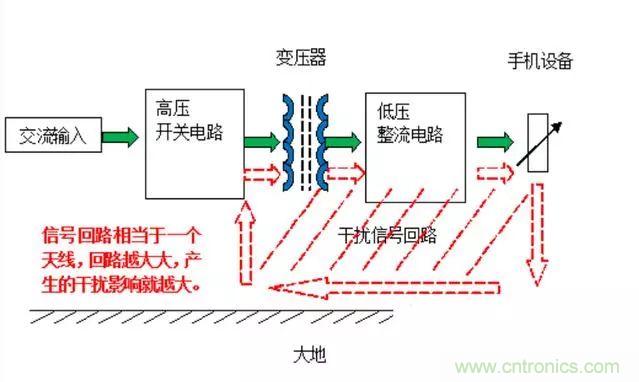 拆了個(gè)電容之后，我的iPhone也會自動訂房了