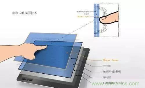 拆了個(gè)電容之后，我的iPhone也會自動訂房了