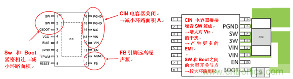 使用電源模塊簡化低EMI設(shè)計(jì)