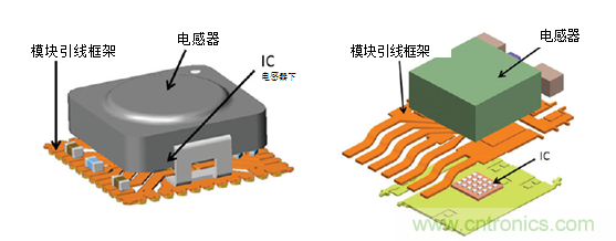 使用電源模塊簡化低EMI設(shè)計(jì)