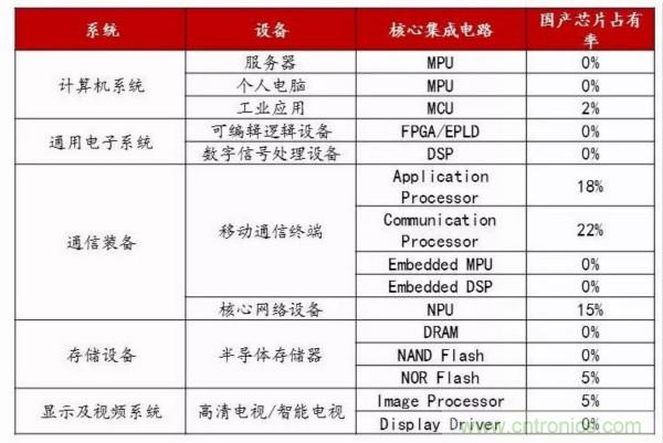 自主可控不是口號(hào)，中國(guó)電子展有話說(shuō)