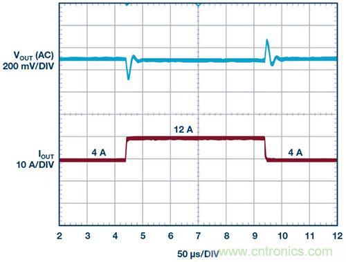 42 V、6 A（峰值7 A）、超低EMI輻射、高效率降壓型穩(wěn)壓器