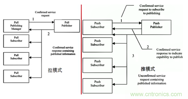 如何從工業(yè)通信的角度理解現(xiàn)場總線？