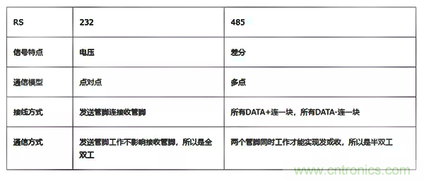 如何從工業(yè)通信的角度理解現(xiàn)場總線？