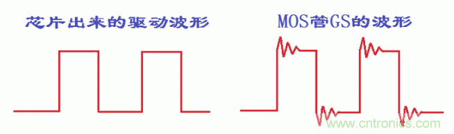 如何消除mos管的GS波形振蕩？