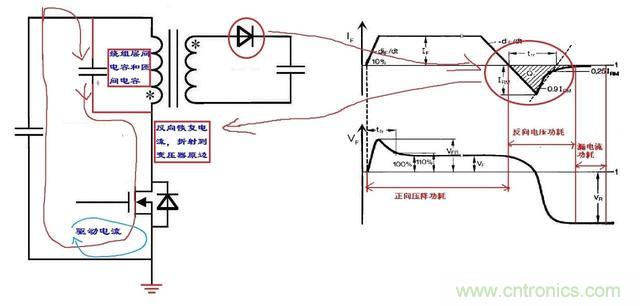 反激電源高壓MOS管電流尖峰怎么產(chǎn)生的？如何減小電流尖峰？