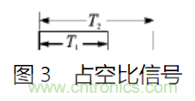 ADXL202雙軸加速度傳感器的應(yīng)用電路設(shè)計