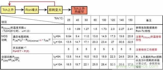 詳解功率MOS管的五種損壞模式