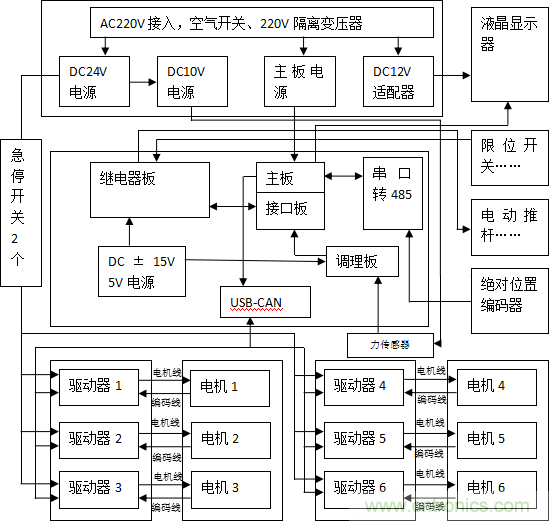 伺服系統(tǒng)中的電磁兼容性風險評估與干擾抑制技術(shù)