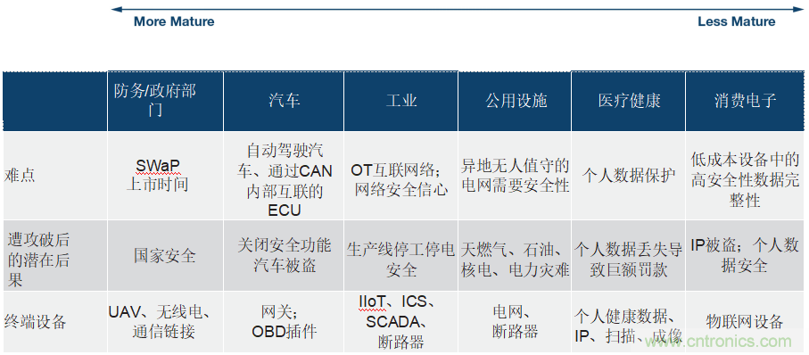 ADI公司網絡安全戰(zhàn)略保障現實世界的安全