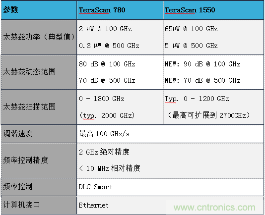 德國TOPTICA太赫茲系統(tǒng)介紹