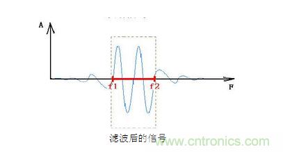 抗干擾濾波器有哪些？抗干擾濾波器工作原理、作用