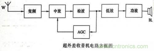 了解這些電路圖規(guī)則，一文教你看懂電路圖