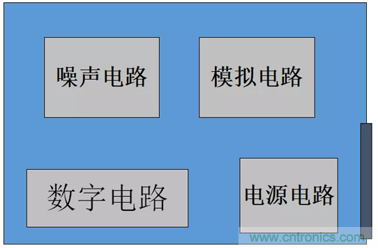 如何通過PCB布局設(shè)計(jì)來解決EMC問題？