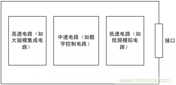 如何通過PCB布局設(shè)計(jì)來解決EMC問題？