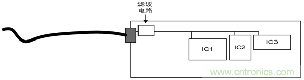 如何通過PCB布局設(shè)計(jì)來解決EMC問題？