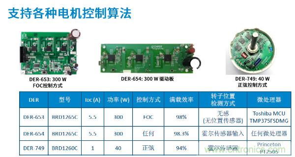 無刷電機(jī)IPM模塊存在哪些問題？高效逆變器驅(qū)動(dòng)IC將取而代之？