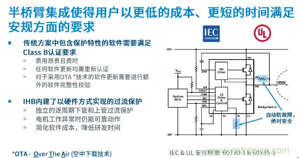 無刷電機(jī)IPM模塊存在哪些問題？高效逆變器驅(qū)動(dòng)IC將取而代之？