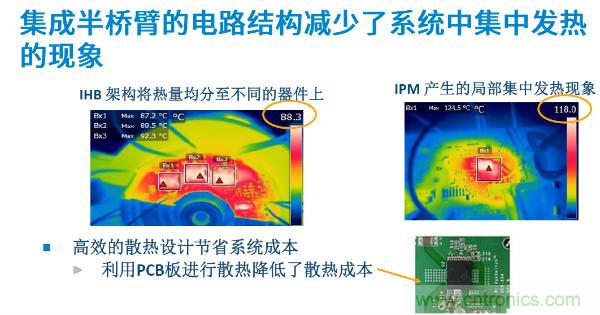 無刷電機(jī)IPM模塊存在哪些問題？高效逆變器驅(qū)動(dòng)IC將取而代之？