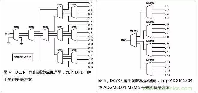 機電繼電器的終結(jié)者！深扒MEMS開關技術