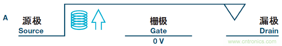 機電繼電器的終結(jié)者！深扒MEMS開關技術