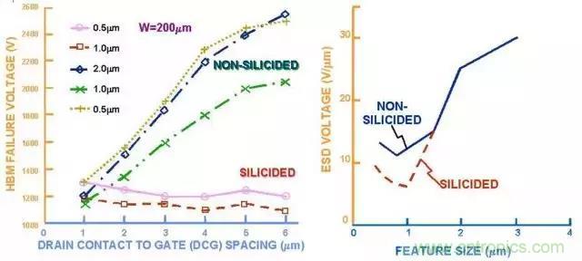 關(guān)于靜電放電保護(hù)的專業(yè)知識，不看可惜了！
