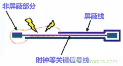 分享高速PCB設計EMI之九大規(guī)則