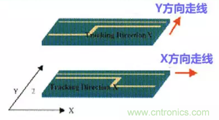 分享高速PCB設計EMI之九大規(guī)則