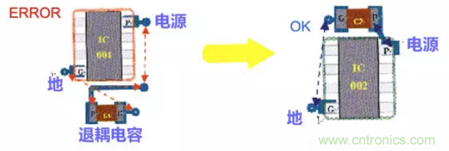 分享高速PCB設計EMI之九大規(guī)則