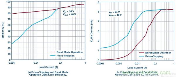 60 V和100 V、低IQ升壓、SEPIC、反相轉(zhuǎn)換器