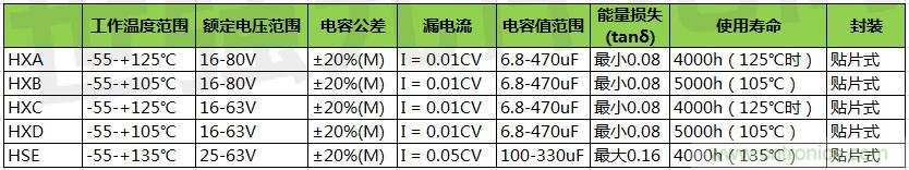 黑金剛導(dǎo)電聚合物混合鋁電解電容器選型，適用于低壓直流系統(tǒng)