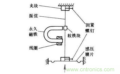 各種測力傳感器的解決方案全在這了！