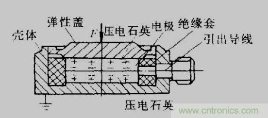 各種測力傳感器的解決方案全在這了！