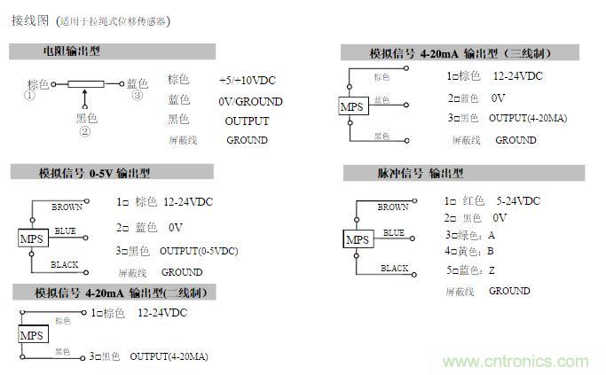 拉線(xiàn)位移傳感器原理、設(shè)計(jì)方案、接線(xiàn)圖