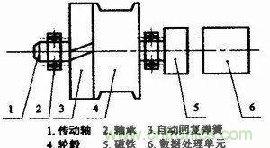 拉線(xiàn)位移傳感器原理、設(shè)計(jì)方案、接線(xiàn)圖