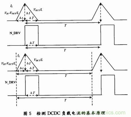 適合開(kāi)關(guān)穩(wěn)壓器的新穎電流檢測(cè)方法