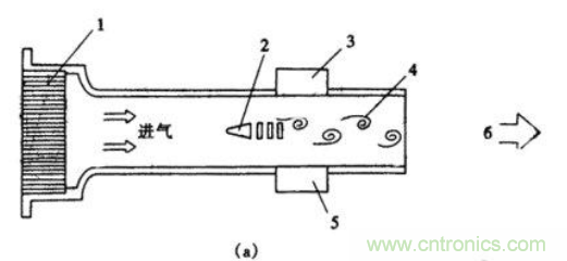 氣體流量傳感器工作原理、類型和應(yīng)用