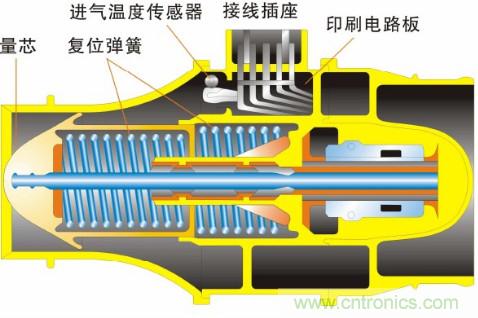 氣體流量傳感器工作原理、類型和應(yīng)用