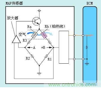 氣體流量傳感器工作原理、類型和應(yīng)用