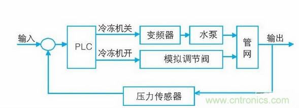 水壓力傳感器工作原理與應(yīng)用